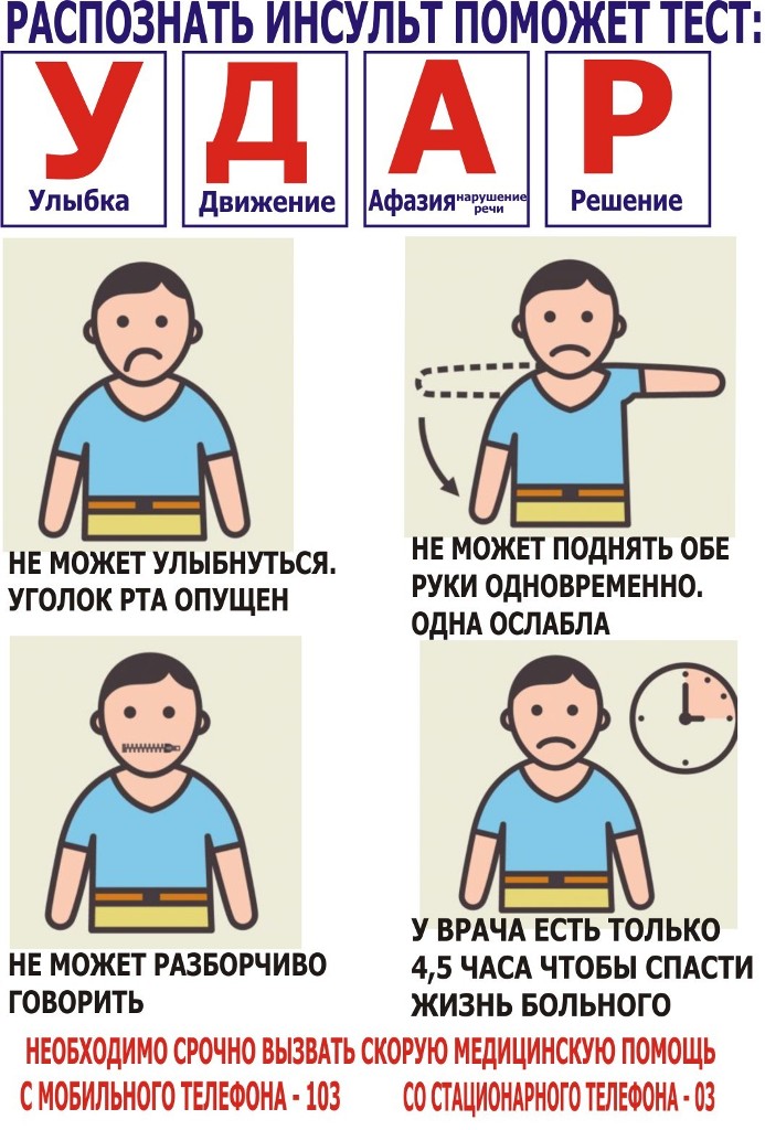 Восстановление после инсульта: условия реабилитации, этапы и сроки